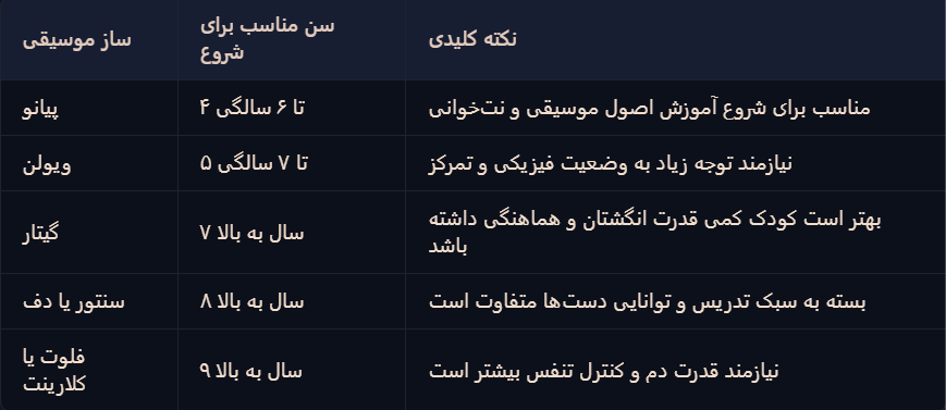 سن یادگیری موسیقی